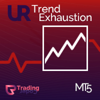 UR TrendExhaustion MT5