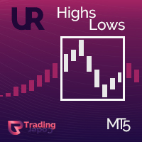 UR HighsAndLows MT5