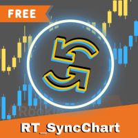 RT SyncChart