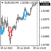 Break out strategy