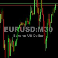 Chart Watermark MT5