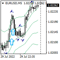 Break out indicator