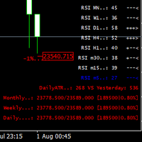 RsiMTF with Percent by Sergo