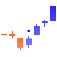 Correction Breakthrough