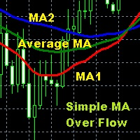 Simple MA Over Flow