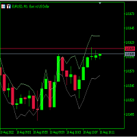 Atr Ma Indicator