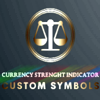Custom Currency strength indicator
