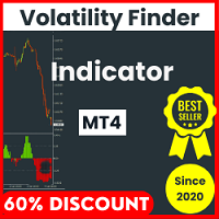 Volatility analyzer with alerts for MT4