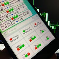 TelegramCandleMap