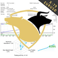Trader X79 eurusd IC markets