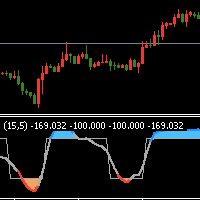 Trend Line1