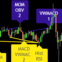 Divergence for Many Indicators MT5
