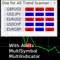 One for All Trend Scanner