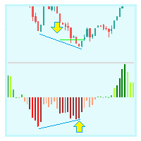 Visual Bollinger Bands Divergence