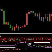 Price Volume Alert For MT5