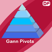 Gann Pivot Levels MT4