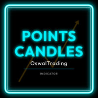Points Candles Osw