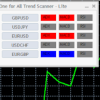 Mini One for All Trend Scanner