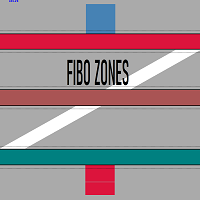 Fibozones
