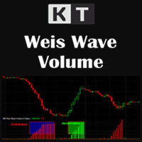 KT Weis Wave Volume MT4