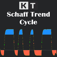 KT Schaff Trend Cycle MT4