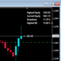 DrawDown