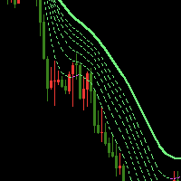 Waterfall Trend Indicator MT5