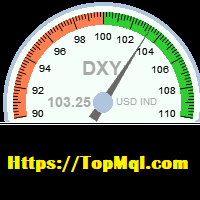 Top USD Index
