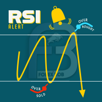 RSI Phone Alert
