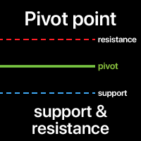 Pivot Levels Pro