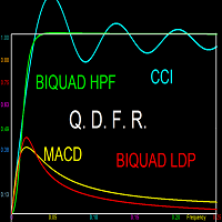Quick n Dirty Frequency Response