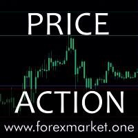 FXO Price Action Level Notifications