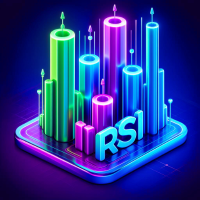 RsiColoredCandles