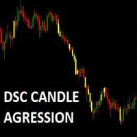 Dsc Candle Agression Mt4