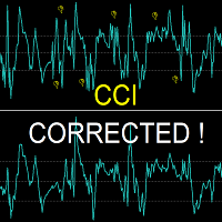 Commodity Channel Index Corrected