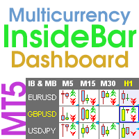 Inside Bar Dashboard for MT5