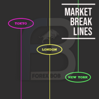 Market Break Lines