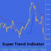 Pivot Point Super Trend