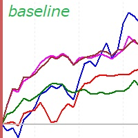 Baseline