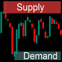 Supply Demand Ranger