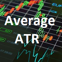 Average ATR levels