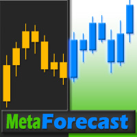 MetaForecast M4