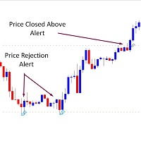 Price Alerts 3 in 1 MT4