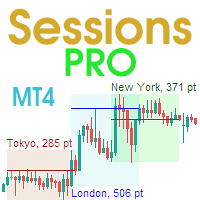 Pro Sessions MT4