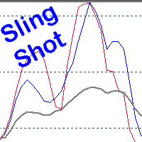 SlingShot and Pinch Strategy MT4