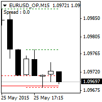 Support Resistance Hi Low
