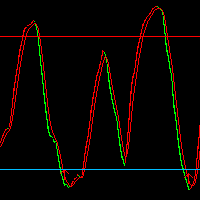 Top Bottom Indicator