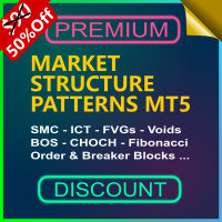 Market Structure Patterns