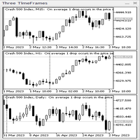 Three TimeFrames