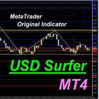 USD Surfer MT4